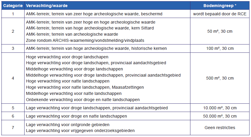 afbeelding "i_NL.IMRO.1883.BPHoltumnoord-VA02_0021.png"