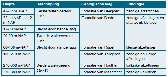 afbeelding "i_NL.IMRO.1883.BPKernGraet-VA01_0020.png"