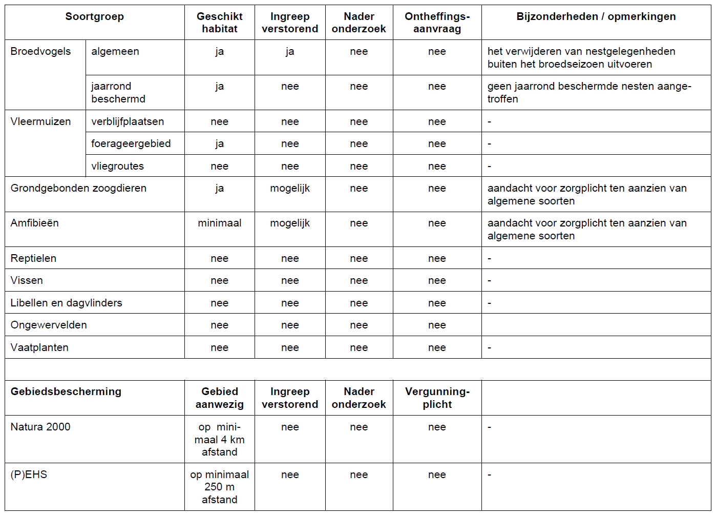 afbeelding "i_NL.IMRO.1883.BPWestRandMiddenw-VA01_0021.png"