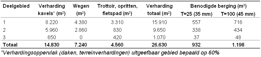 afbeelding "i_NL.IMRO.1883.Thienbunder-VA01_0014.png"