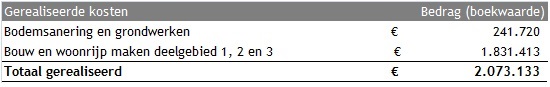 afbeelding "i_NL.IMRO.1883.explHNIIIherz1-0001_0009.jpg"