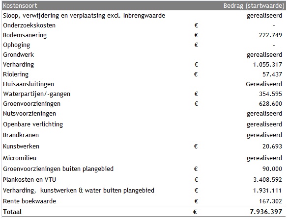 afbeelding "i_NL.IMRO.1883.explHNIIIherz1-0001_0010.jpg"