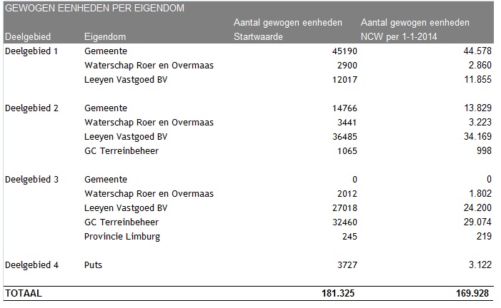 afbeelding "i_NL.IMRO.1883.explHNIIIherz1-0001_0015.jpg"