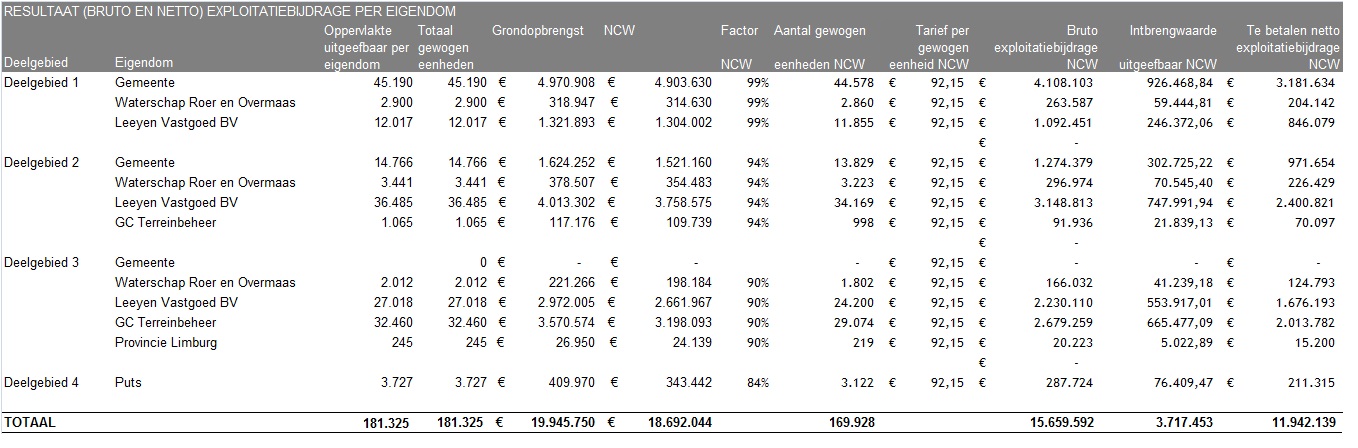 afbeelding "i_NL.IMRO.1883.explHNIIIherz1-0001_0016.jpg"