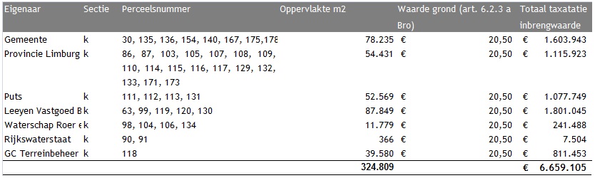 afbeelding "i_NL.IMRO.1883.explHNIIIherz1-0001_0034.jpg"