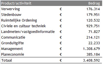 afbeelding "i_NL.IMRO.1883.explHNIIIherz1-0001_0037.jpg"