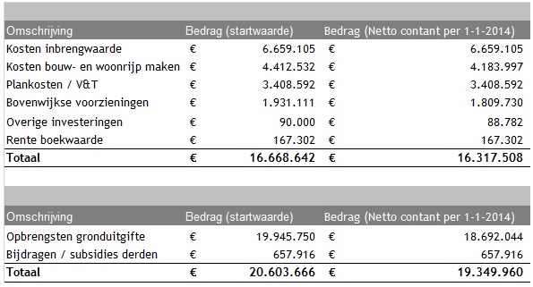 afbeelding "i_NL.IMRO.1883.explHNIIIherz1-0001_0039.jpg"