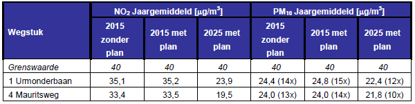 afbeelding "i_NL.IMRO.1883.huistuinboulevard-VA01_0008.png"