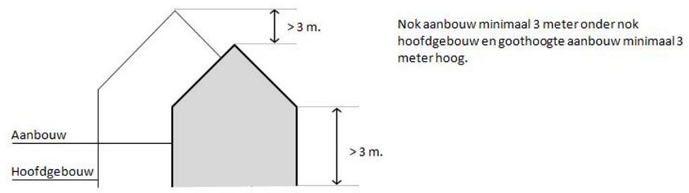 afbeelding "i_NL.IMRO.1884.BPCENTRUMLM-VAS1_0001.png"