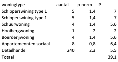 afbeelding "i_NL.IMRO.1884.BPCENTRUMLM-VAS1_0008.png"