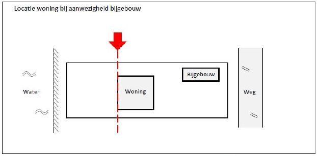 afbeelding "i_NL.IMRO.1884.BPRIPSESCHANS-VAS1_0005.png"