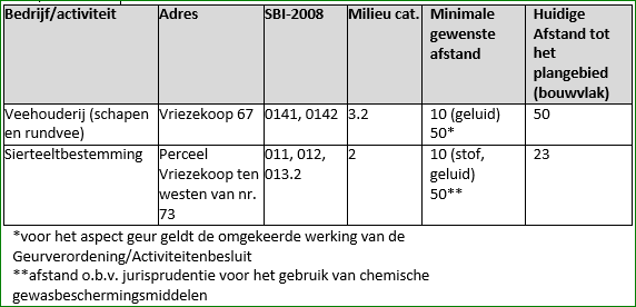 afbeelding "i_NL.IMRO.1884.BPVRIEZEKOOP71A-VAS1_0014.png"