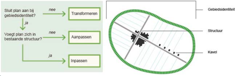 afbeelding "i_NL.IMRO.1884.HOFDIJKLAAN73EN75-VAS1_0011.png"