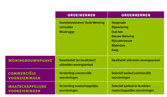 afbeelding "i_NL.IMRO.1884.NOORDEINDE66AEN66B-VAS1_0011.png"