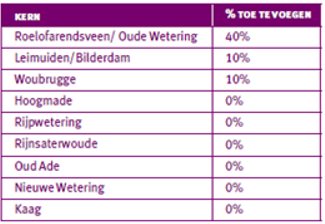 afbeelding "i_NL.IMRO.1884.NOORDEINDE66AEN66B-VAS1_0012.png"