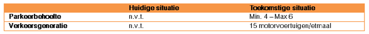 afbeelding "i_NL.IMRO.1884.NOORDEINDE66AEN66B-VAS1_0014.png"