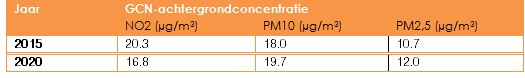 afbeelding "i_NL.IMRO.1884.NOORDEINDE66AEN66B-VAS1_0019.png"