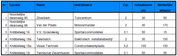 afbeelding "i_NL.IMRO.1892.BPDeZevenster-Va01_0003.png"