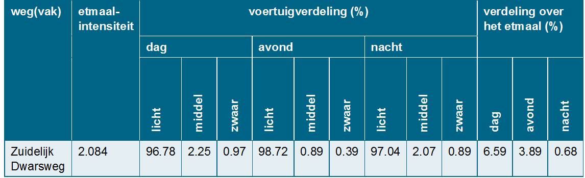 afbeelding "i_NL.IMRO.1892.BPZuidelijkedwarsl-Va01_0009.jpg"