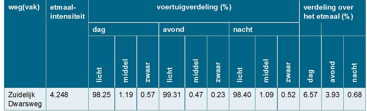 afbeelding "i_NL.IMRO.1892.BPZuidelijkedwarsl-Va01_0010.jpg"