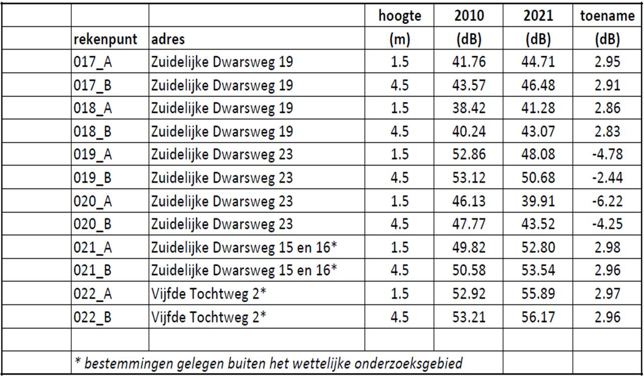 afbeelding "i_NL.IMRO.1892.BPZuidelijkedwarsl-Va01_0012.jpg"