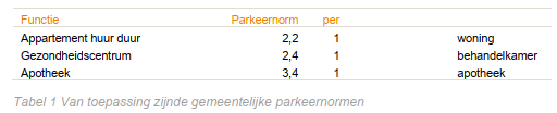 afbeelding "i_NL.IMRO.1892.Bp2GebroedersNwk-Va01_0011.png"
