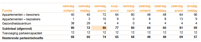 afbeelding "i_NL.IMRO.1892.Bp2GebroedersNwk-Va01_0014.png"