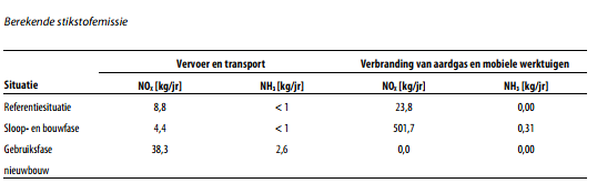 afbeelding "i_NL.IMRO.1892.Bp2GebroedersNwk-Va01_0029.png"