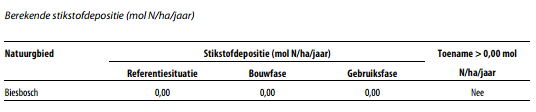afbeelding "i_NL.IMRO.1892.Bp2GebroedersNwk-Va01_0030.png"