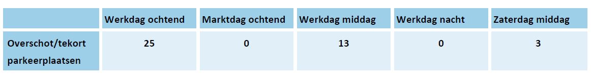 afbeelding "i_NL.IMRO.1892.BpCentrumZhn-Va01_0011.jpg"