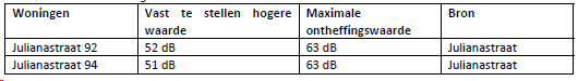 afbeelding "i_NL.IMRO.1892.BpJulstr9294Mkp-Va01_0014.png"
