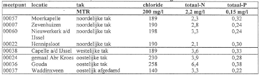 afbeelding "i_NL.IMRO.1892.BpMoordrechtoost-Va01_0010.png"