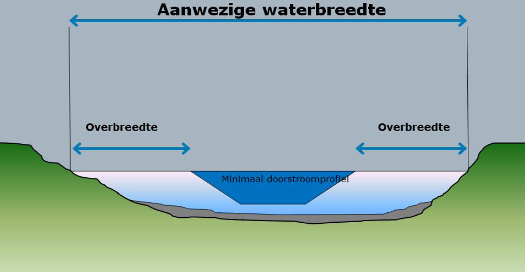 afbeelding "i_NL.IMRO.1892.BpZevenhZuid4-Va01_0001.png"