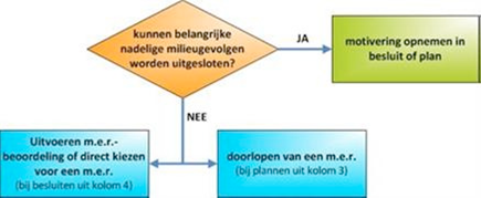 afbeelding "i_NL.IMRO.1892.Parallelweg215NK-Va01_0013.png"