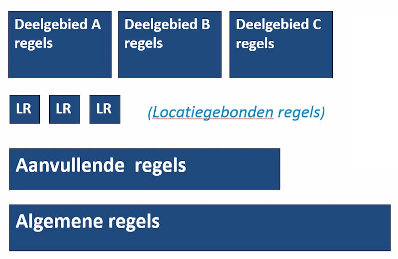 afbeelding "i_NL.IMRO.1895.11BP0006-0401_0028.jpg"