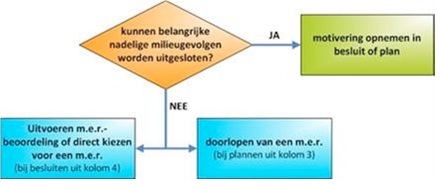 afbeelding "i_NL.IMRO.1901.12PolderOukoopeo-BP80_0008.jpg"