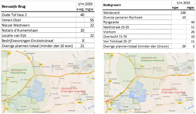 afbeelding "i_NL.IMRO.1901.13DeGroendijckOost-BP81_0007.png"