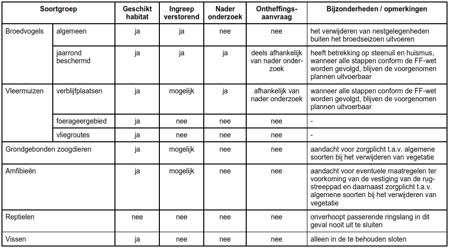 afbeelding "i_NL.IMRO.1901.DeBree4-BP80_0014.png"