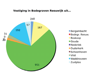 afbeelding "i_NL.IMRO.1901.NieuwWestveen-BP80_0005.png"