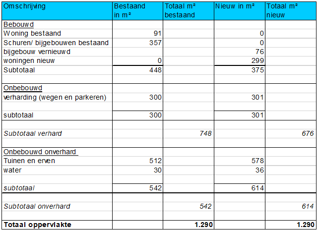 afbeelding "i_NL.IMRO.1901.Noordzijde77-BP80_0018.png"