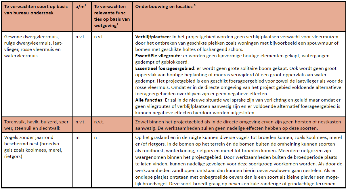 afbeelding "i_NL.IMRO.1901.WeideveldDP9-BP80_0013.png"