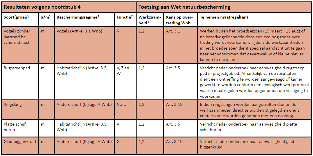 afbeelding "i_NL.IMRO.1901.WeideveldDP9-BP80_0016.png"