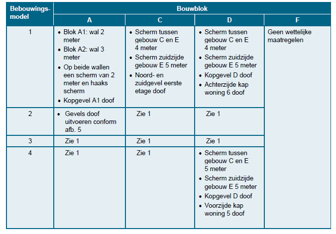 afbeelding "i_NL.IMRO.1903.BPPVM0001-OH01_0003.png"