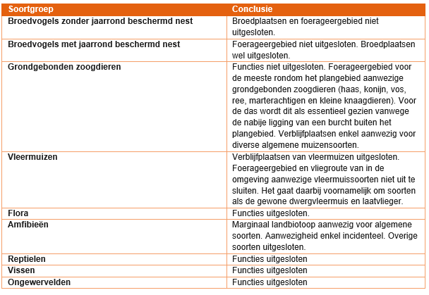 afbeelding "i_NL.IMRO.1903.OVBUI6245SK8-VG01_0011.png"
