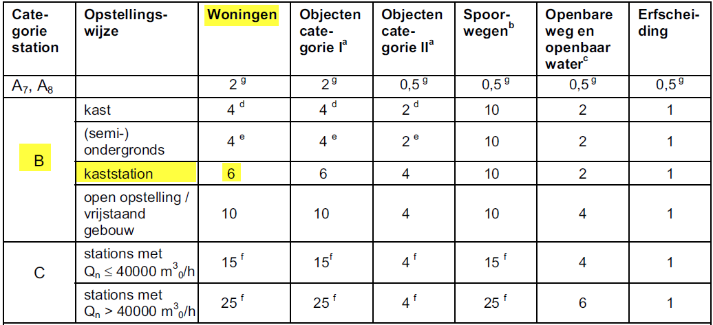 afbeelding "i_NL.IMRO.1903.WPLKOM10004-VG01_0012.png"