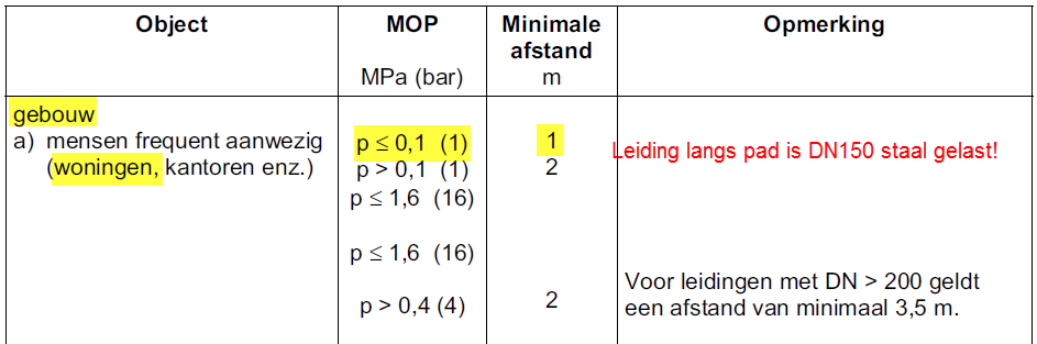 afbeelding "i_NL.IMRO.1903.WPLKOM10004-VG01_0013.png"