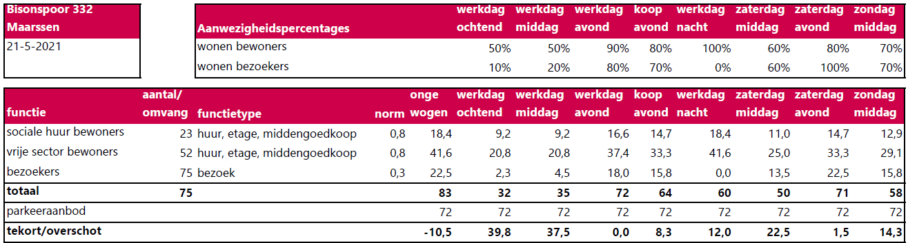 afbeelding "i_NL.IMRO.1904.BPBisonspoor332MBK-VG01_0020.png"