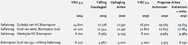 afbeelding "i_NL.IMRO.1904.BPBisonspoor332MBK-VG01_0021.png"