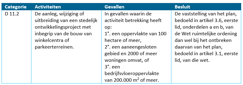 afbeelding "i_NL.IMRO.1904.BPBisonspoor332MBK-VG01_0024.png"