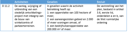 afbeelding "i_NL.IMRO.1904.BPBisonspoorP2MRS-VG01_0010.png"